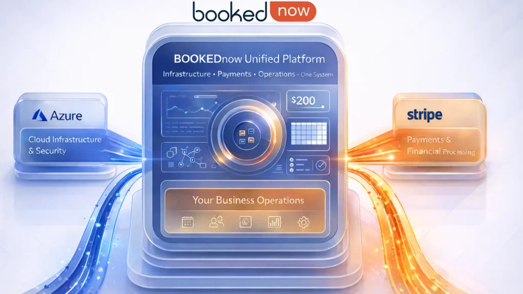 Unified platform example. Showing BOOKEDnow provides the total solution with Azure and Stripe integrations.